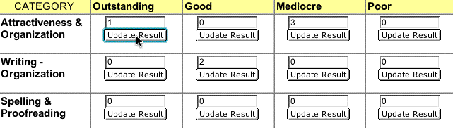 This image shows the curser clicking on the Update Result button resulting in a one appearing in the category rating box.