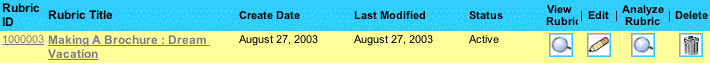 This is an image that shows the rubric id, title, date created, date last modified, status, and gives options to edit, view, delete, and analyze.