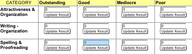 This image shows the category rating box highlighted signifying that you could simply type a number in over the highlighted number.